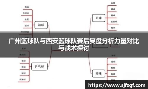 广州篮球队与西安篮球队赛后复盘分析力量对比与战术探讨