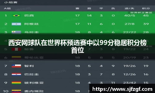 西安网球队在世界杯预选赛中以99分稳居积分榜首位